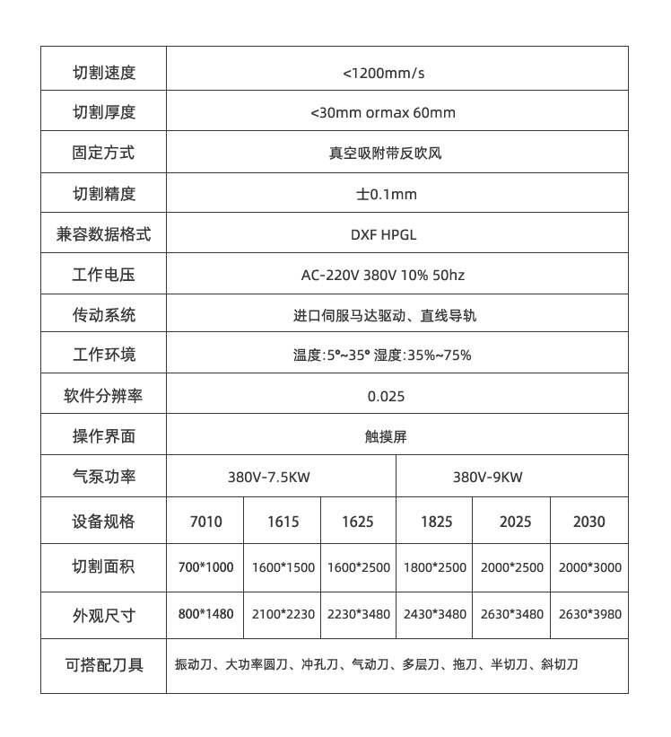 中文参数